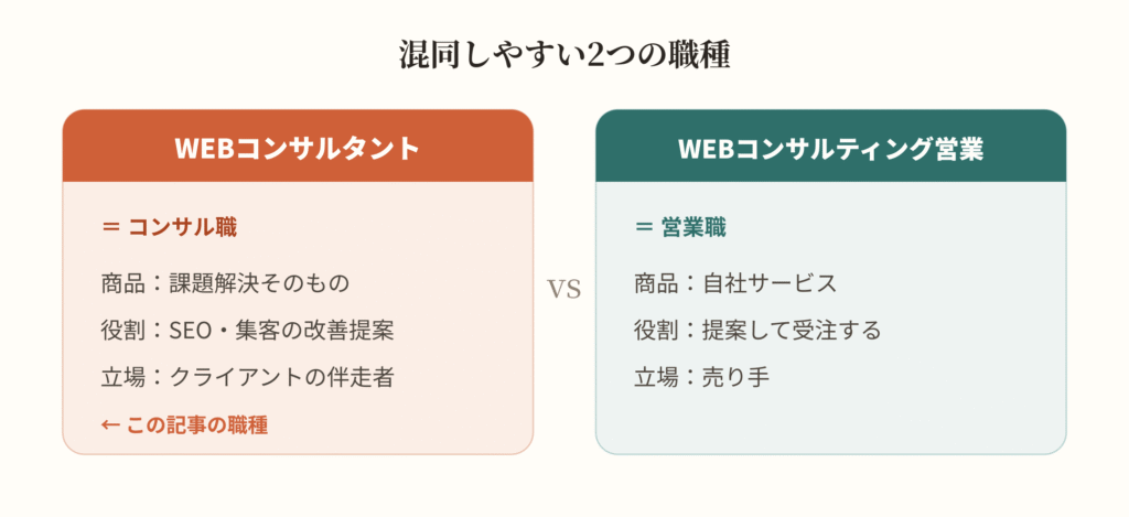 混合しやすい2つの職種