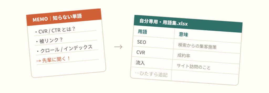喫煙所までメモ帳を持って質問。Excelで“自分専用の用語集”を育てた