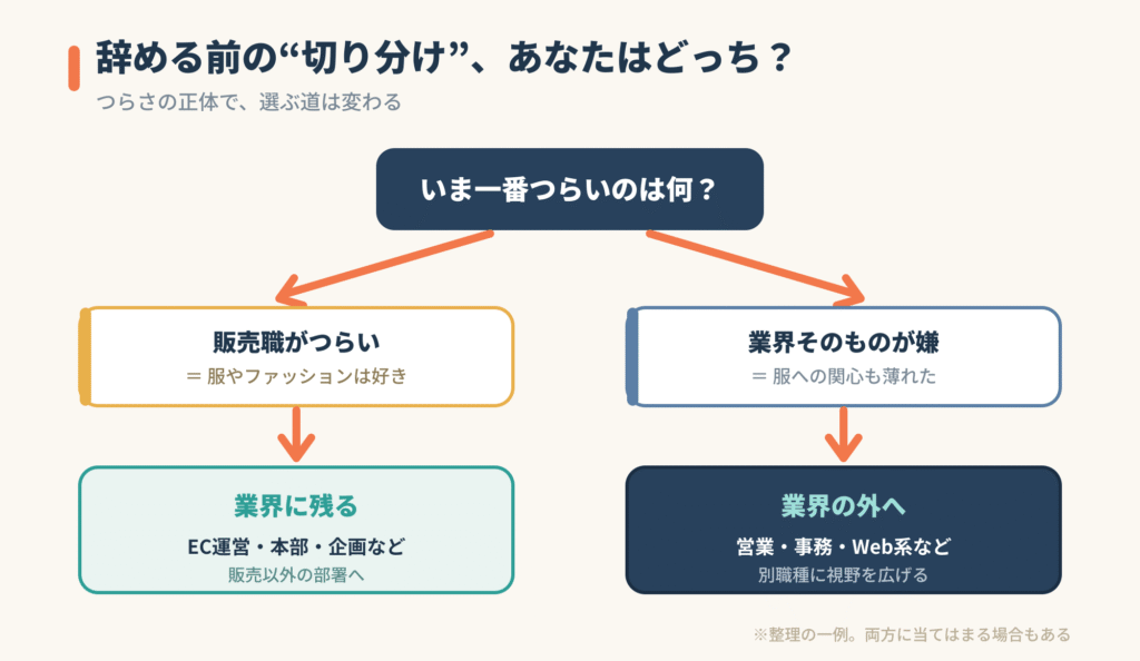 辞める前の切り分け、あなたはどっち？
